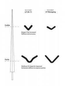 SR-71 Sales Images