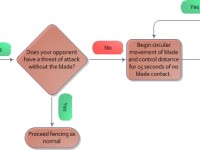 Lehfeldt Theory of Non-Combativity