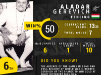 Hungarian fencer Aladar Gerevich