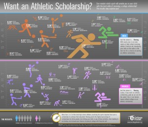 View How Many Football Scholarships Do Division 1 Schools Get Images